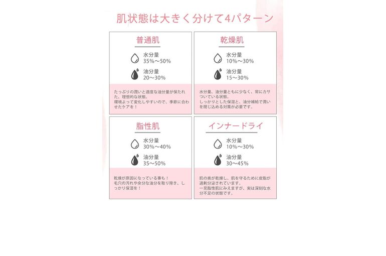 油分と水分表