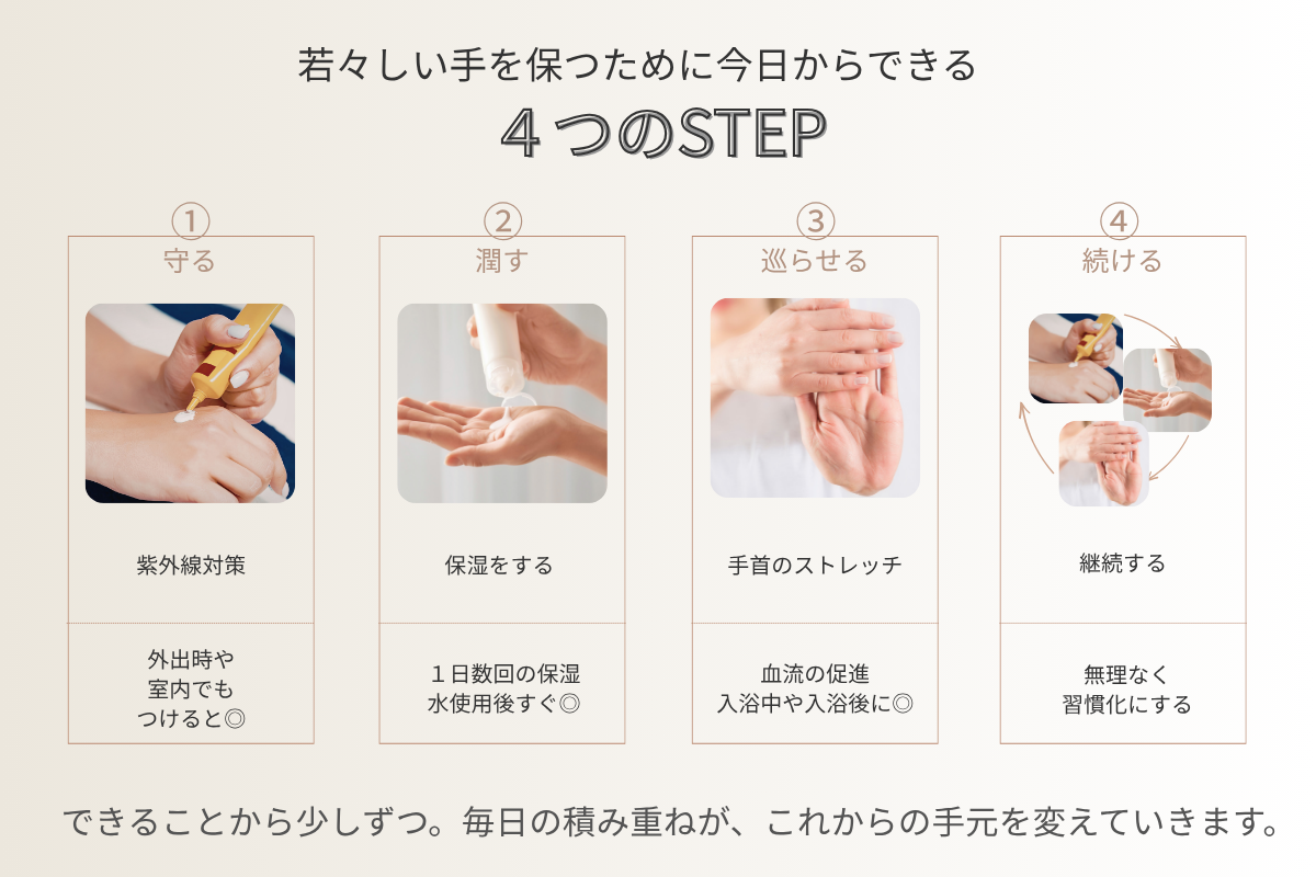 若々しい手を保つための紫外線対策・保湿・血流ケア・継続習慣の4STEP
