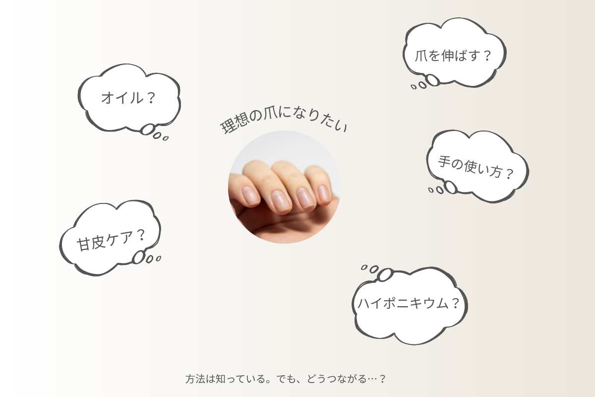 セルフ自爪育成で方法だけを集めて遠回りしやすい状態を表した図解